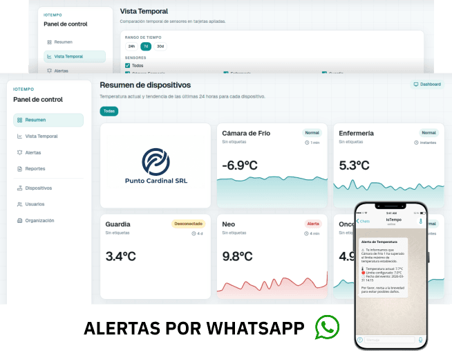 Vista de la plataforma IoTempo